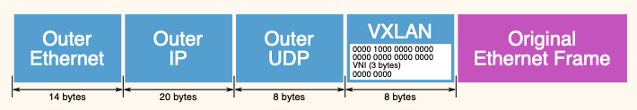 /posts/k8s/networking/flannel-cni-under-the-hood/vxlan-overhead.png