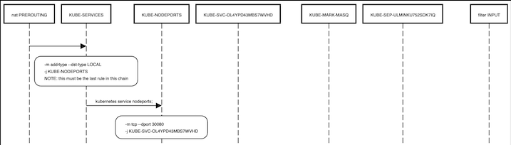 /posts/k8s/networking/nodeport-iptable-under-the-hood/featured-image.png /posts/k8s/networking/nodeport-iptable-under-the-hood/featured-image.png