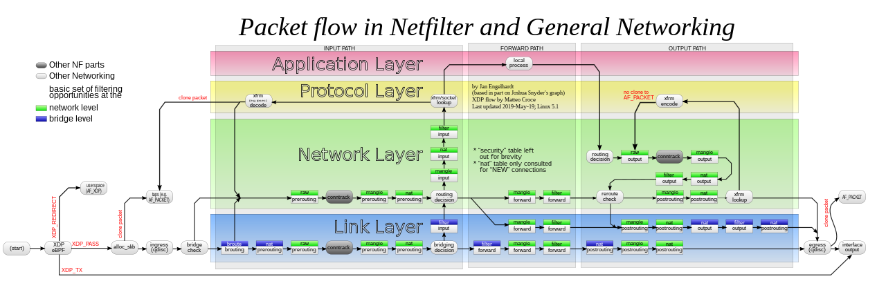 /posts/linux/networking/bridge-netfilter-unexpected-consequences/featured-image.png /posts/linux/networking/bridge-netfilter-unexpected-consequences/featured-image.png