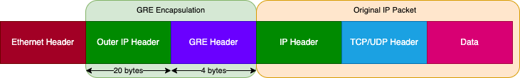 /posts/linux/networking/gre-tunnels/packet-structure.png