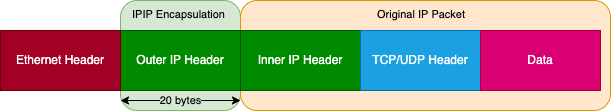 /posts/linux/networking/ipip-tunnels/featured-image.png /posts/linux/networking/ipip-tunnels/featured-image.png