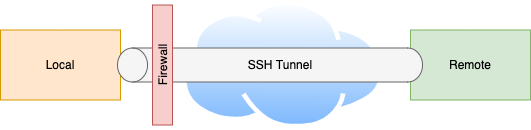 /posts/linux/networking/ssh-tunnels/featured-image.png /posts/linux/networking/ssh-tunnels/featured-image.png